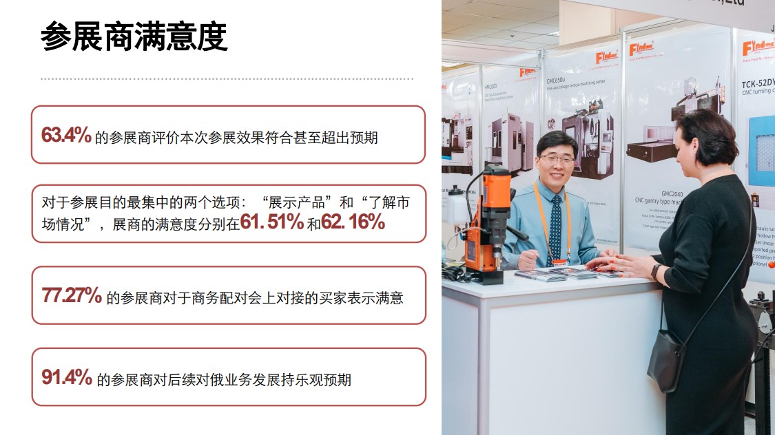 俄羅斯莫斯科國際機械工業展覽會