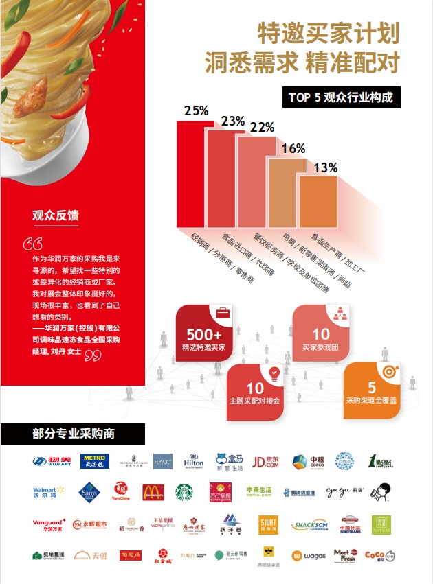 世界食品（深圳）博覽會(huì)