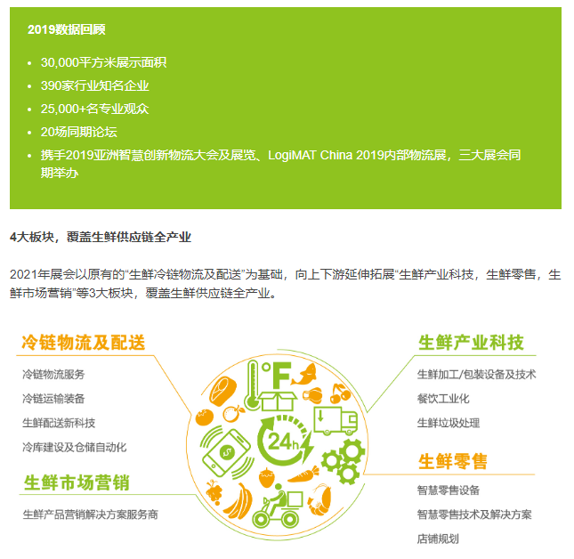 全亞冷鏈技術(shù)與配送展覽會