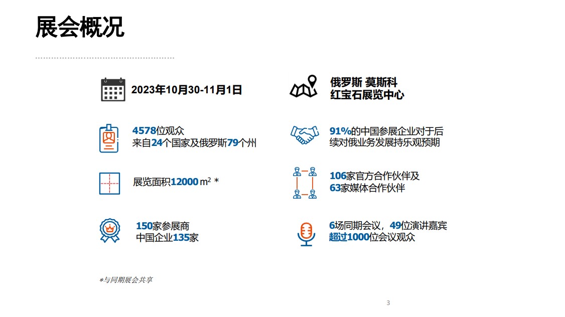 俄羅斯莫斯科國際機械工業展覽會