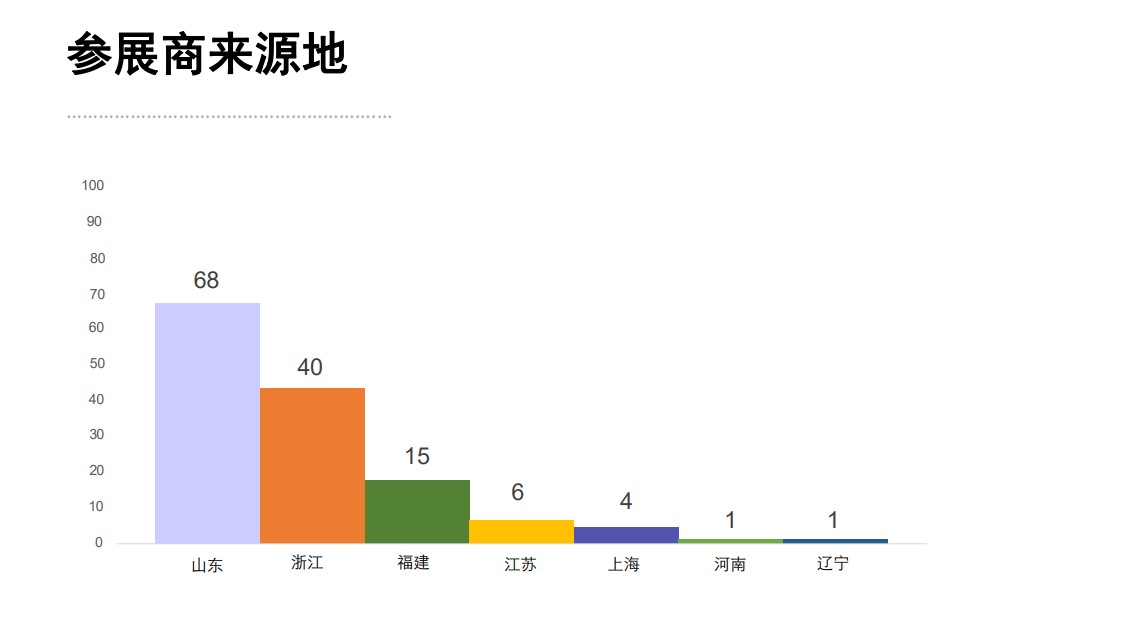 俄羅斯莫斯科國際機械工業展覽會