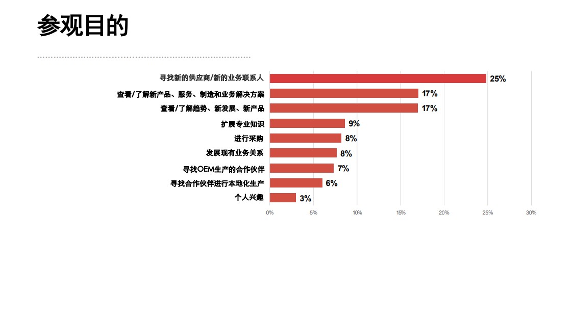 俄羅斯莫斯科國際機械工業展覽會