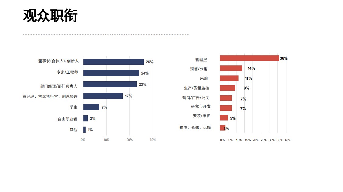 俄羅斯莫斯科國際機械工業展覽會