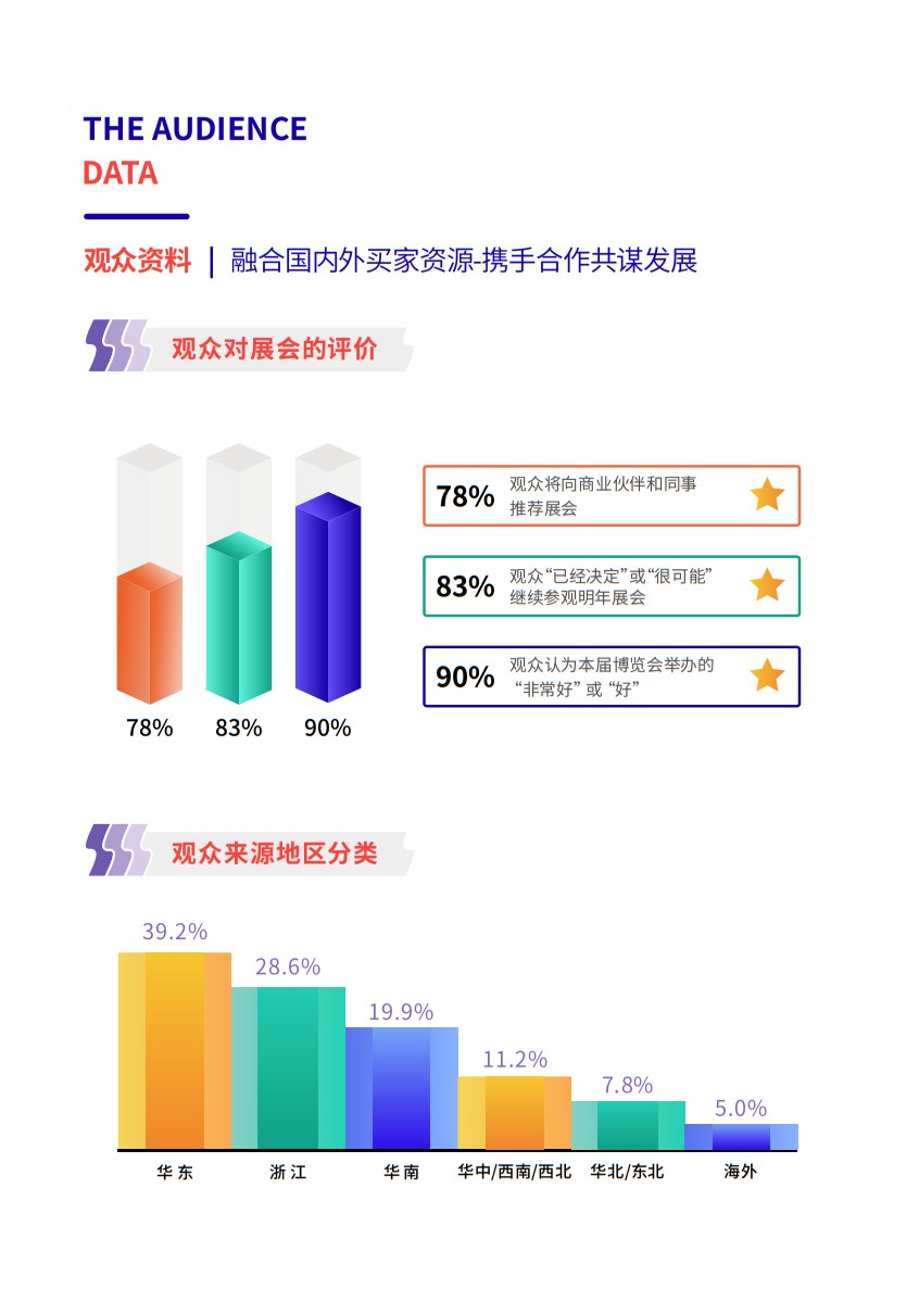 寧波國際塑料橡膠工業展覽會