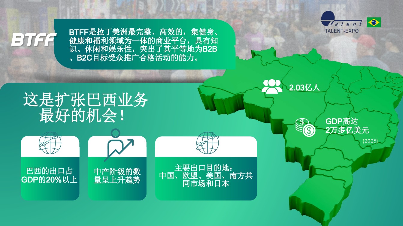巴西國際健身及體育用品展覽會(huì)