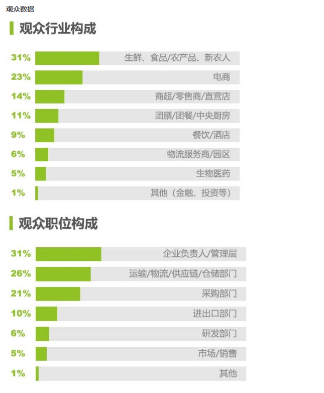 全亞冷鏈技術(shù)與配送展覽會