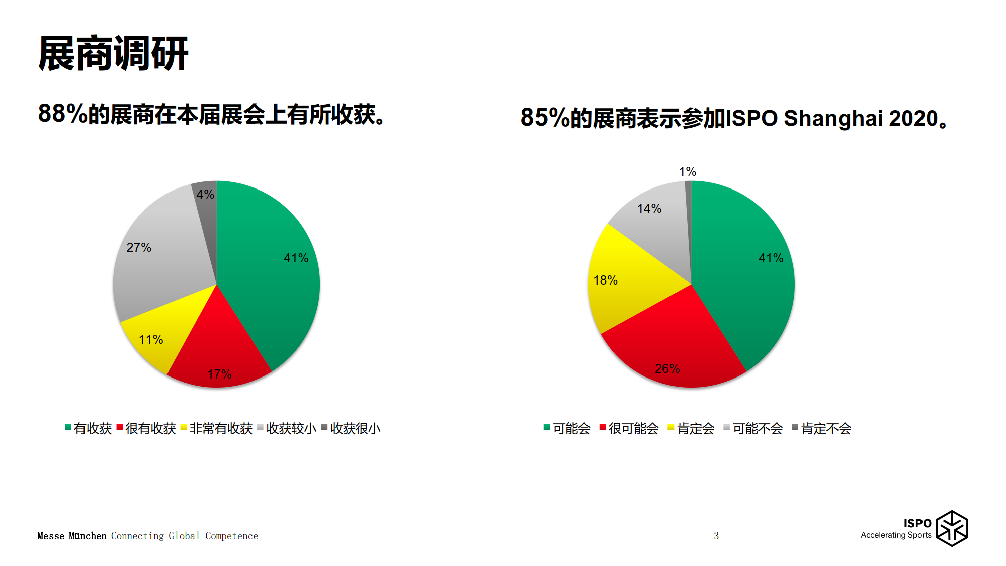 上海體育及戶(hù)外用品展覽會(huì)