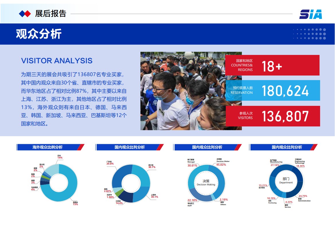 深圳國際工業(yè)自動化及機器人展覽會