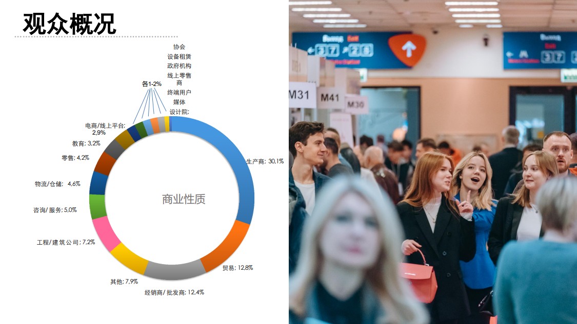 俄羅斯莫斯科國際機械工業展覽會