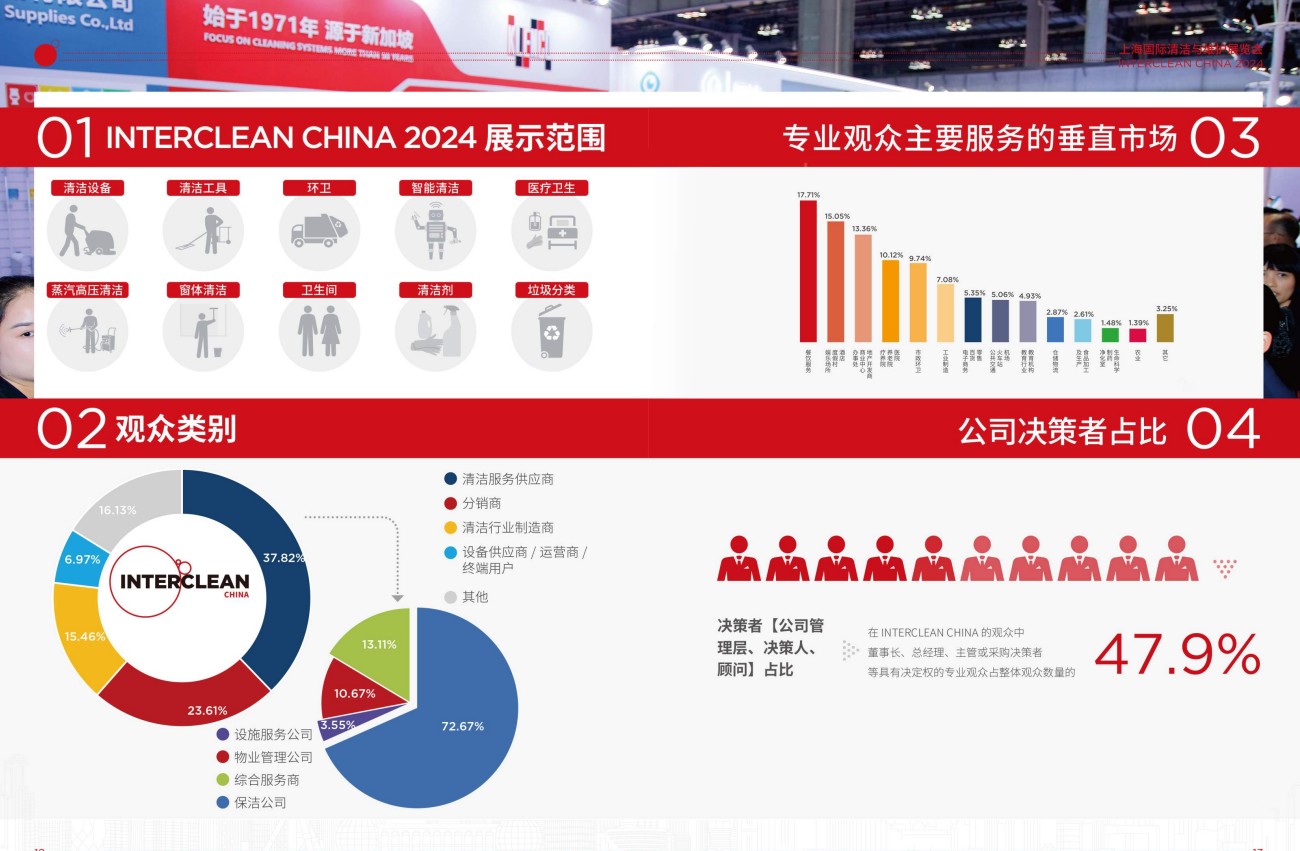 上海國際清潔與維護(hù)展覽會(huì)