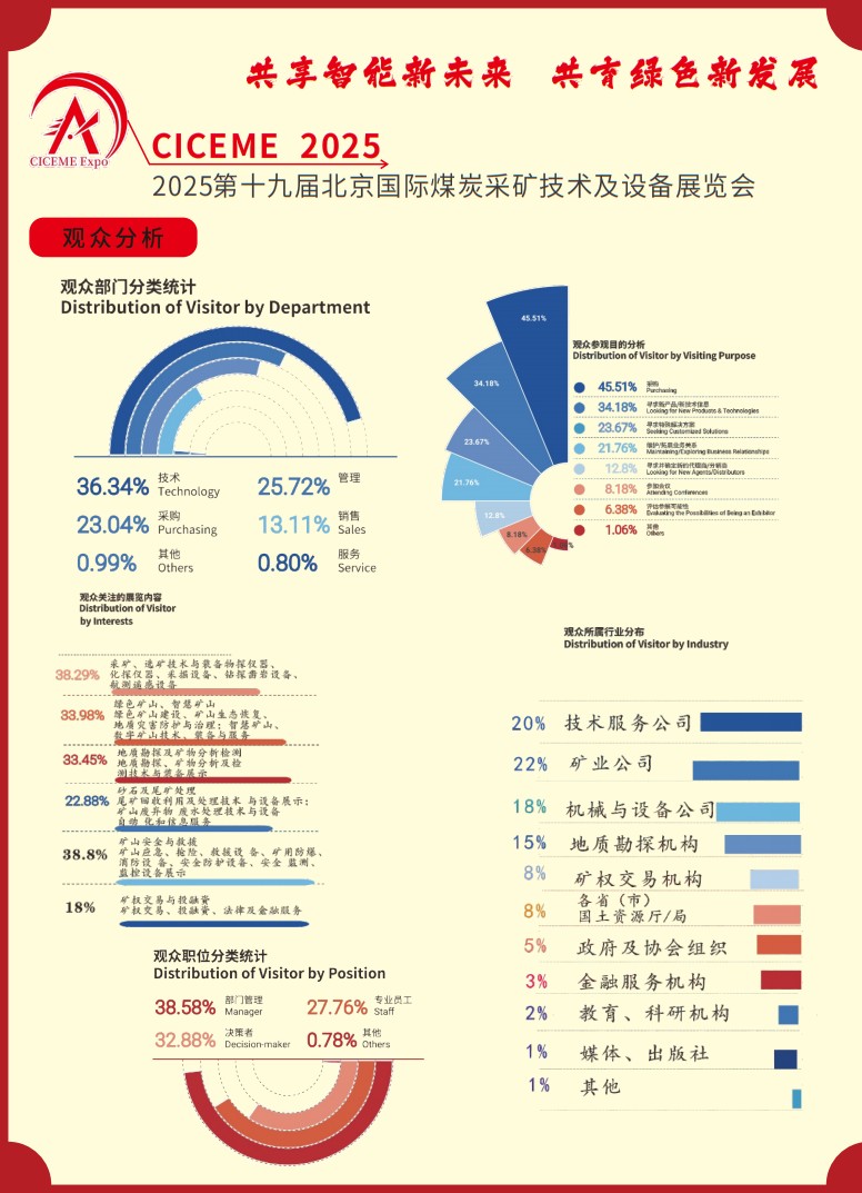 中國(guó)（北京）國(guó)際煤炭采礦技術(shù)及設(shè)備展覽會(huì)