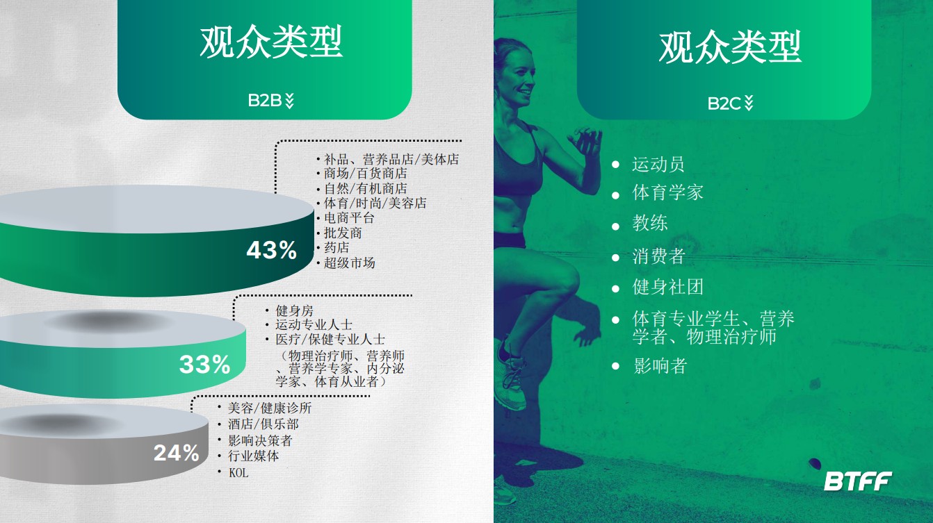 巴西國際健身及體育用品展覽會(huì)