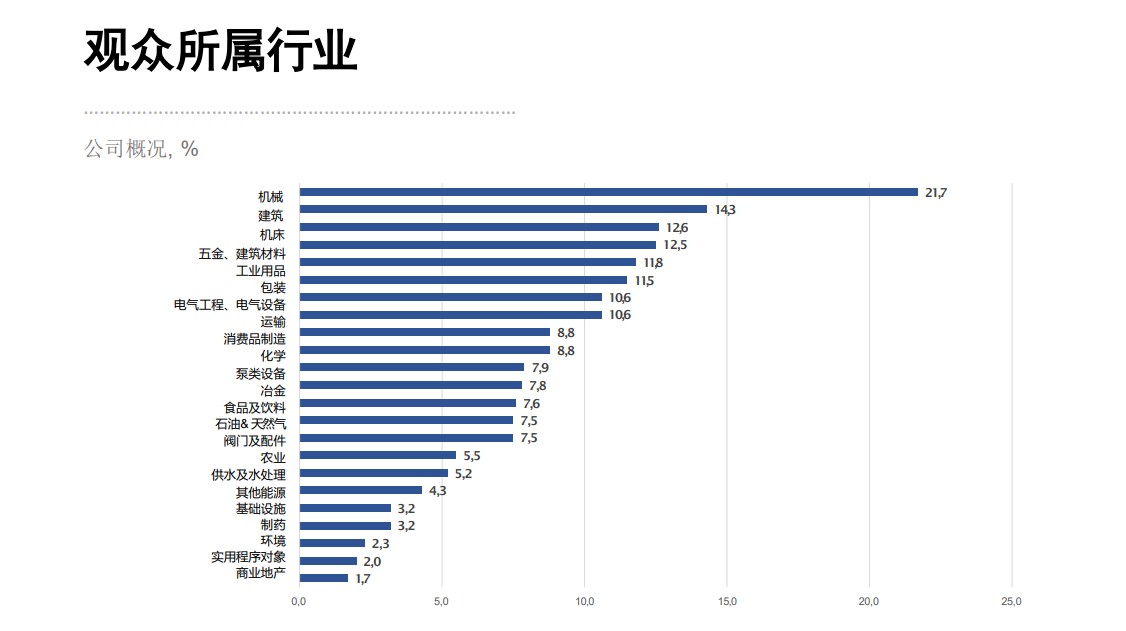 俄羅斯莫斯科國際機械工業展覽會