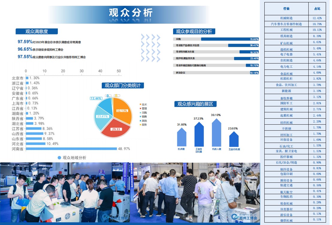 鄭州工業(yè)裝備展覽會(huì)